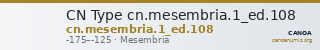 CN Type cn.mesembria.1_ed.108 — CANOA