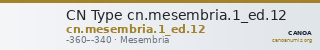 CN Type cn.mesembria.1_ed.12 — CANOA