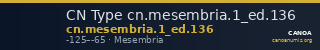 CN Type cn.mesembria.1_ed.136 — CANOA