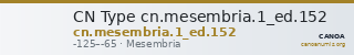 CN Type cn.mesembria.1_ed.152 — CANOA