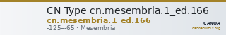 CN Type cn.mesembria.1_ed.166 — CANOA