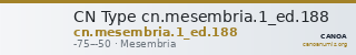 CN Type cn.mesembria.1_ed.188 — CANOA
