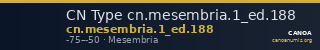 CN Type cn.mesembria.1_ed.188 — CANOA