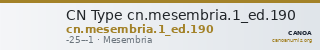 CN Type cn.mesembria.1_ed.190 — CANOA