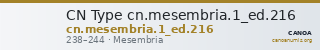 CN Type cn.mesembria.1_ed.216 — CANOA