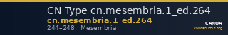 CN Type cn.mesembria.1_ed.264 — CANOA