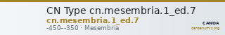 CN Type cn.mesembria.1_ed.7 — CANOA