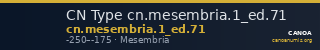CN Type cn.mesembria.1_ed.71 — CANOA