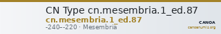 CN Type cn.mesembria.1_ed.87 — CANOA