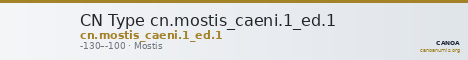 CN Type cn.mostis_caeni.1_ed.1 — CANOA