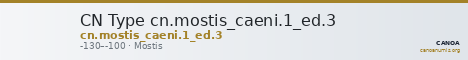 CN Type cn.mostis_caeni.1_ed.3 — CANOA