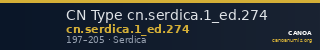 CN Type cn.serdica.1_ed.274 — CANOA