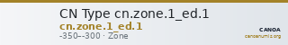 CN Type cn.zone.1_ed.1 — CANOA