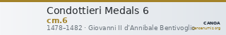 Condottieri Medals 6 — CANOA