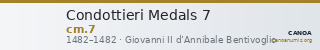 Condottieri Medals 7 — CANOA