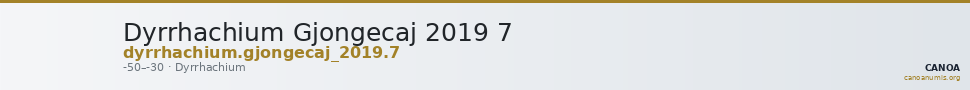 Dyrrhachium Gjongecaj 2019 7 — CANOA
