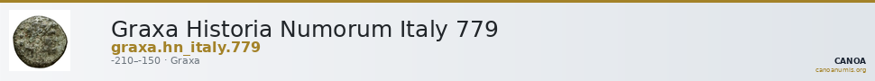 Graxa Historia Numorum Italy 779 — CANOA