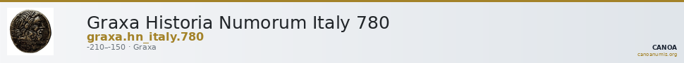 Graxa Historia Numorum Italy 780 — CANOA