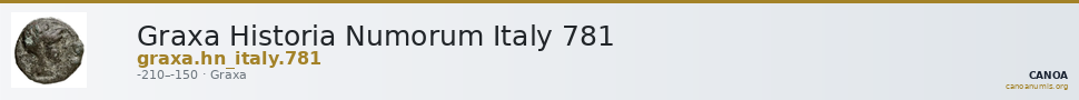 Graxa Historia Numorum Italy 781 — CANOA