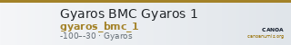 Gyaros BMC Gyaros 1 — CANOA