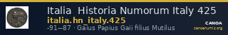Italia Historia Numorum Italy 425 — CANOA