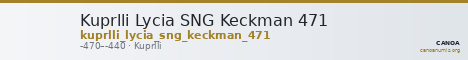 Kuprlli Lycia SNG Keckman 471 — CANOA