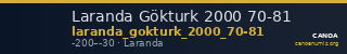 Laranda Gökturk 2000 70-81 — CANOA
