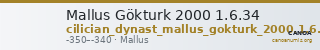 Mallus Gökturk 2000 1.6.34 — CANOA