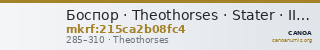 Боспор · Theothorses · Stater · II в. — CANOA