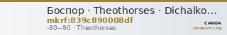 Боспор · Theothorses · Dichalkon · I в. до н. э. — CANOA