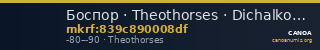 Боспор · Theothorses · Dichalkon · I в. до н. э. — CANOA