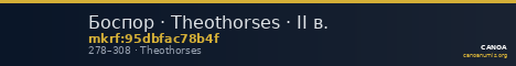 Боспор · Theothorses · II в. — CANOA