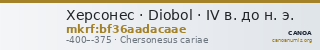 Херсонес · Diobol · IV в. до н. э. — CANOA