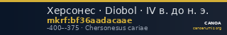 Херсонес · Diobol · IV в. до н. э. — CANOA