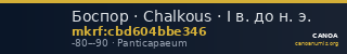 Боспор · Chalkous · I в. до н. э. — CANOA