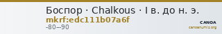 Боспор · Chalkous · I в. до н. э. — CANOA