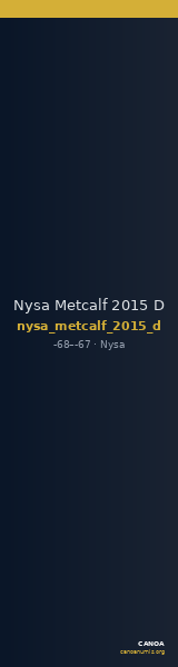 Nysa Metcalf 2015 D — CANOA