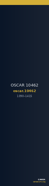 OSCAR 10462 — CANOA
