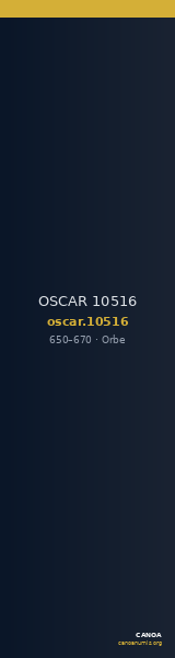 OSCAR 10516 — CANOA