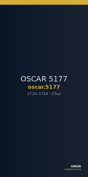 OSCAR 5177 — CANOA