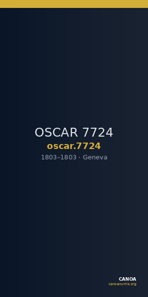 OSCAR 7724 — CANOA