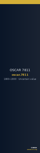 OSCAR 7811 — CANOA