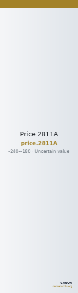 Price 2811A — CANOA