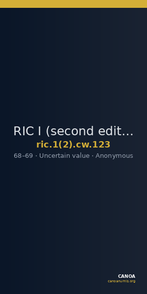 RIC I (second edition) Civil Wars 123 — CANOA