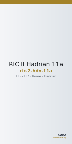 RIC II Hadrian 11a — CANOA