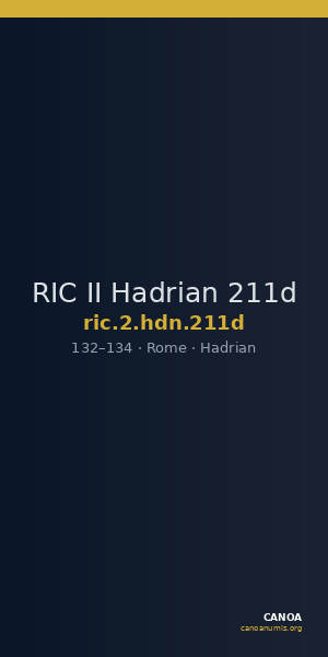 RIC II Hadrian 211d — CANOA