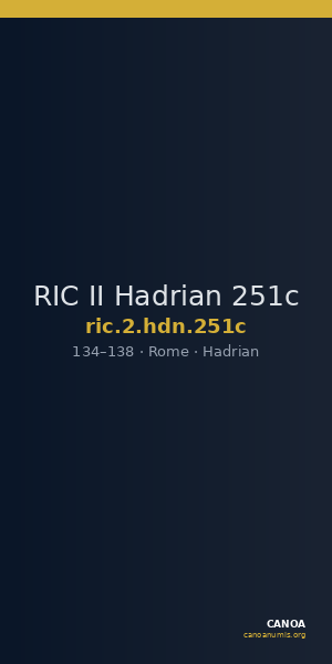 RIC II Hadrian 251c — CANOA