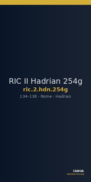 RIC II Hadrian 254g — CANOA