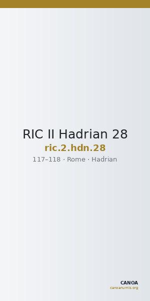 RIC II Hadrian 28 — CANOA