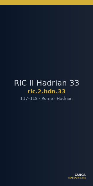 RIC II Hadrian 33 — CANOA